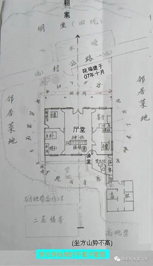 如何根据阳宅三要判断门的吉凶，以及如何确定门的位置？