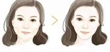 1. 赚钱想法更少
