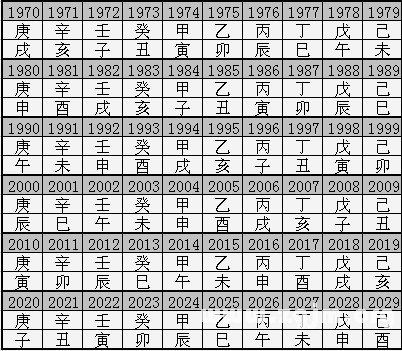 四柱八盘算命小程序，哪个比较准呢？