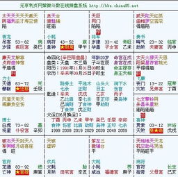 紫薇命盘杀破狼命格的女生性格命运如何，与何种格局配偶相配？