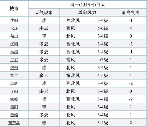 二、 五行命理视角下的大门安装适宜性评估