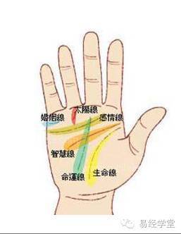 手相食指下斜纹加食指根二横纹，女人手相特征是？
