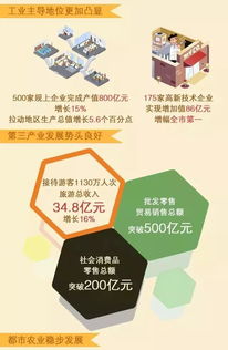 开店做生意必看