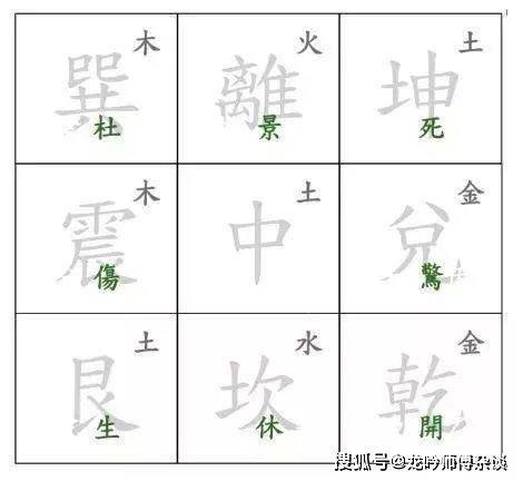 二、 《遗》要素：值缶與值使作用阐释