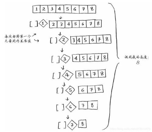 （三）八门排列顺序及取向之差别