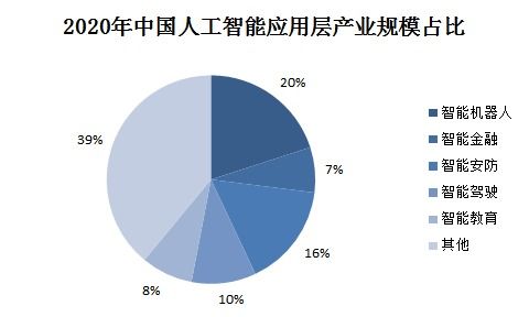 人工照明在风水层面的具体功能阐释