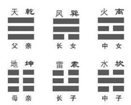 桃木卦吉凶，桃木坤卦能预测什么吉凶信息呢？