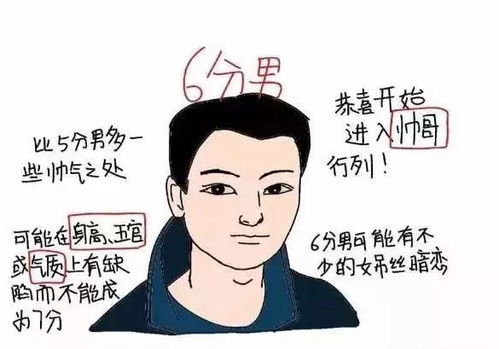 四、 外在形象及行为细节对婚配成功率之调节作用