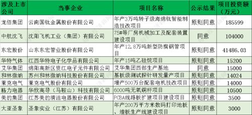 1.3 环境色彩与风水布局