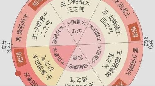 （一） 干支历法与天文历算的基础地位