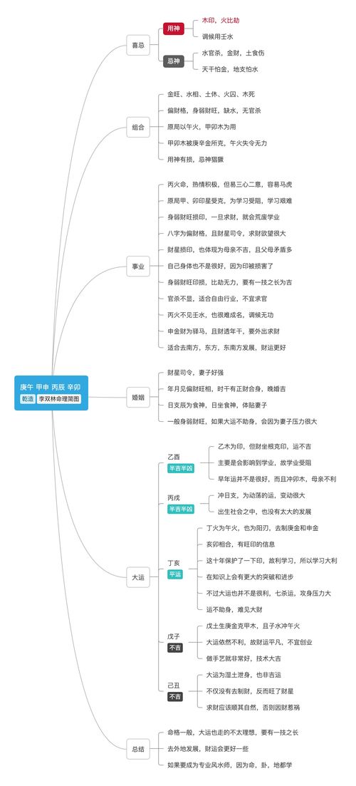 戊土日主遇到卯酉相冲时如何调和人际对立关系？