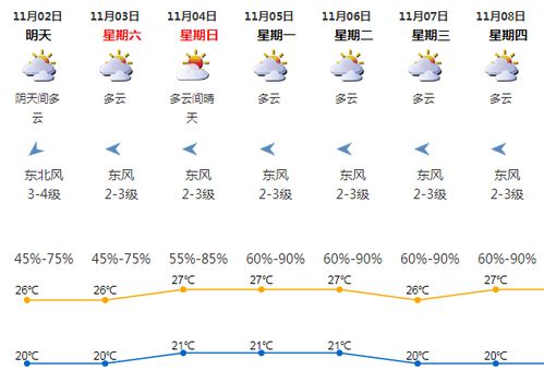 每月运势：像坐跳楼机一样刺激