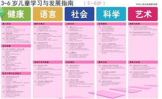 三、 实践操作提议及注意事项