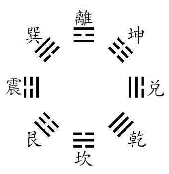 2.2 对事业行动力及情感运势的间接作用