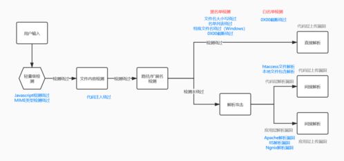 第一类开创型主星：七杀·破军·廉贞·贪狼