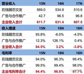 针对不同行业从业者的优选建议