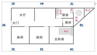 二、 系统学习了解路径及方法论构建