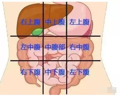 肚子疼测吉凶，测出两条杠肚子隐隐作痛是凶是吉？