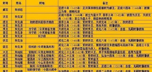 A．古代老黄历对“安葬”概念的阐释及其功能定位——理论框架的构建