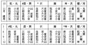 蹇卦的数字5、6、7、8、9分别代表什么吉凶含义？