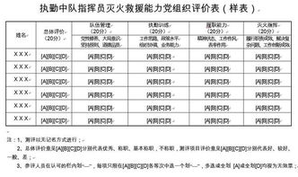 三、 上坟吉日选择原则之综合评估框架