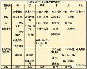 四、 历史持续发展文献与传承实际价值