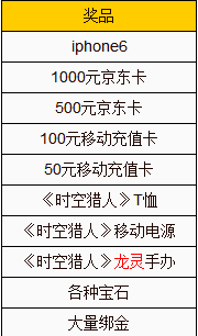 ：时空维度下的购车决策与择吉理论
