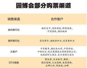 先说较大实话：官方票价到底市场价格较高在哪？