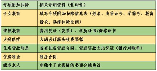 其他常见情境解读举例