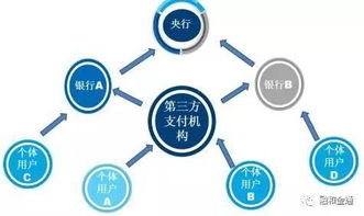 财位宜坐与宜卧：人居布局的关键