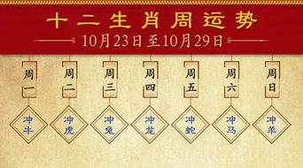 十二生肖运势玄学解析图中的运势及分析法具体是什么含义？