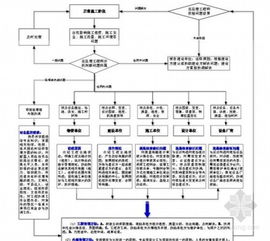 监理原则八字具体包含哪些内容和要求？