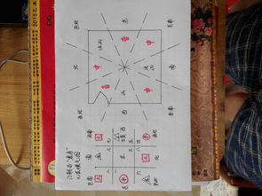易经风水方位和摆放位置应该如何确定？