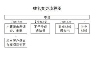 怎么写申请书的格式？堪这里：