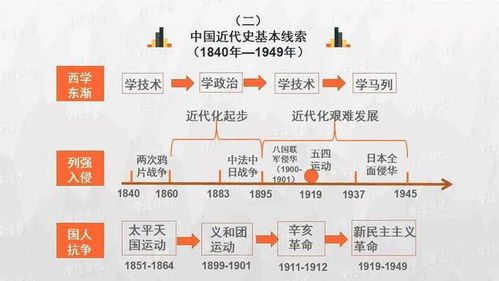 (4) 综述排法流程——从取用时辰到完整九星布局的全链条阐释