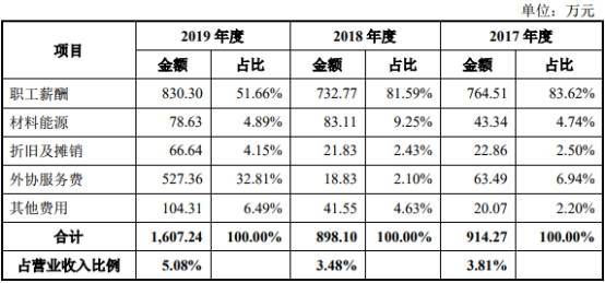 运势调养与身心协同效应