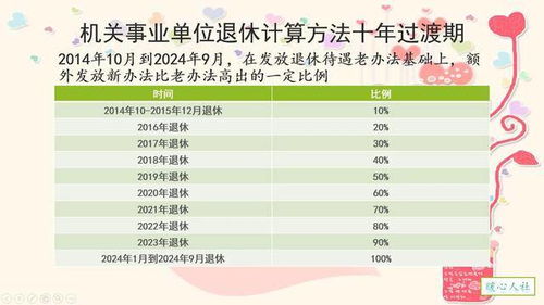 黄历信息解析