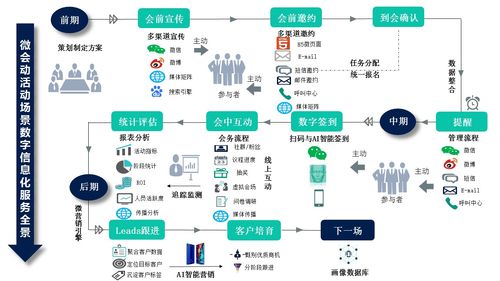 成为一名优秀的创意公关命名专家