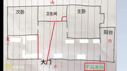 （三） 从薄弱格的应用