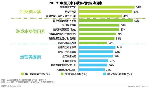 社会性别分布及命名趋势观察
