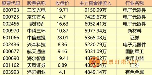 核心吉日分析：农历十二月二十二日至二十五日