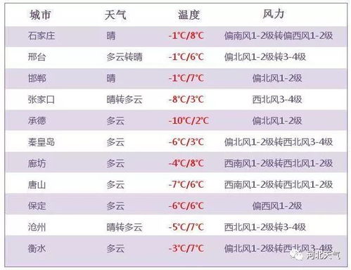 4.3 静态页面内容概览及后续建议