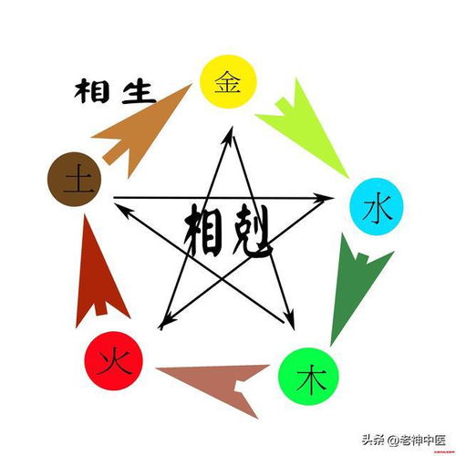 “传统方式”？那是老古董！
