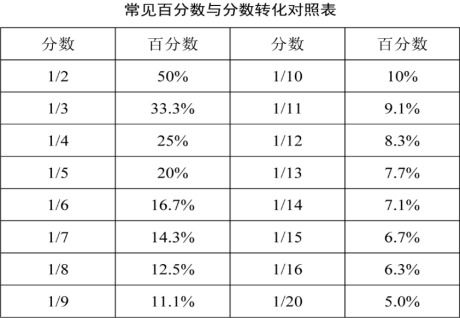 巨门、 暗曜及其他特殊组合对健康与容貌的影响