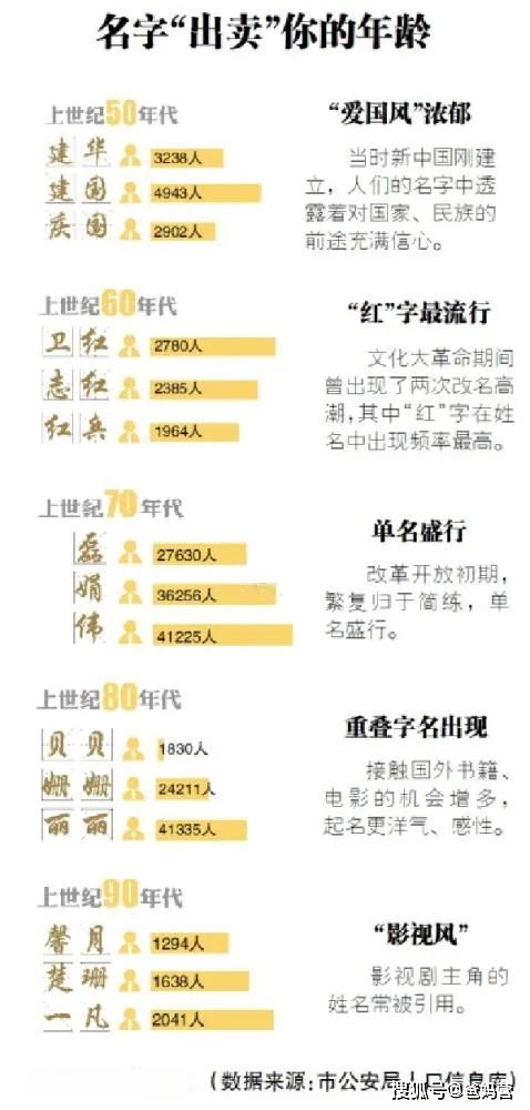 1. 张姓——历史持续发展与荒诞