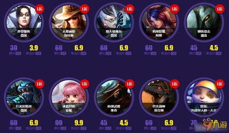 五、 “LOL惊艳全场”主题活动期间的特殊考量