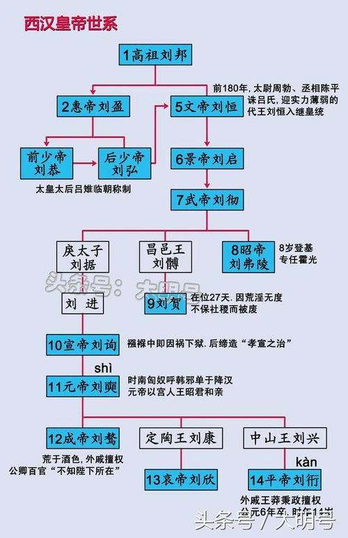 九宫与五行的对应关系