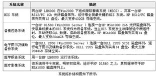 二、 案例基本信息概述