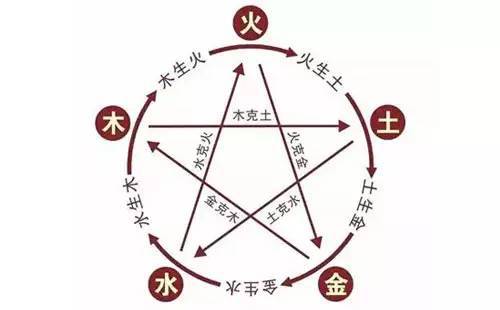 一、  穿搭美学的基本原则：色彩搭配的秩序感