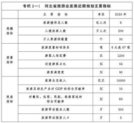 四、历史持续发展经验：